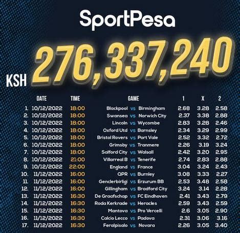 Venas Mega Jackpot Prediction, Sportpesa, Week, Tod .